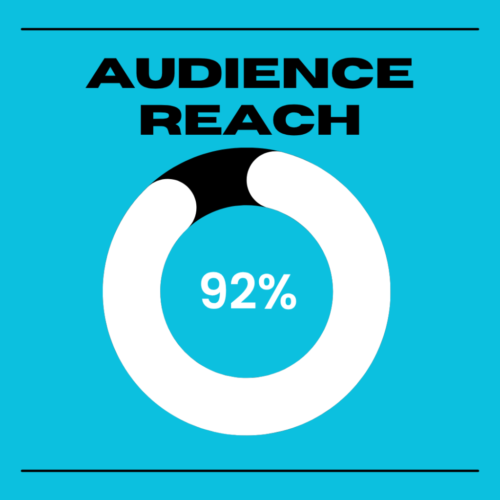 Audience Reach