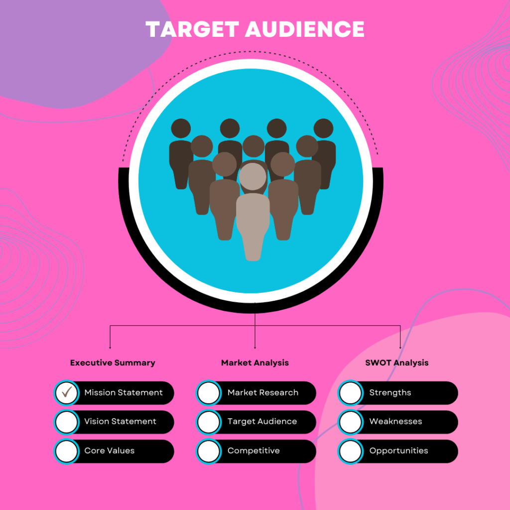 Business Strategy Analysis